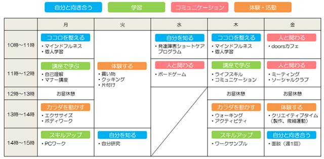 プログラム